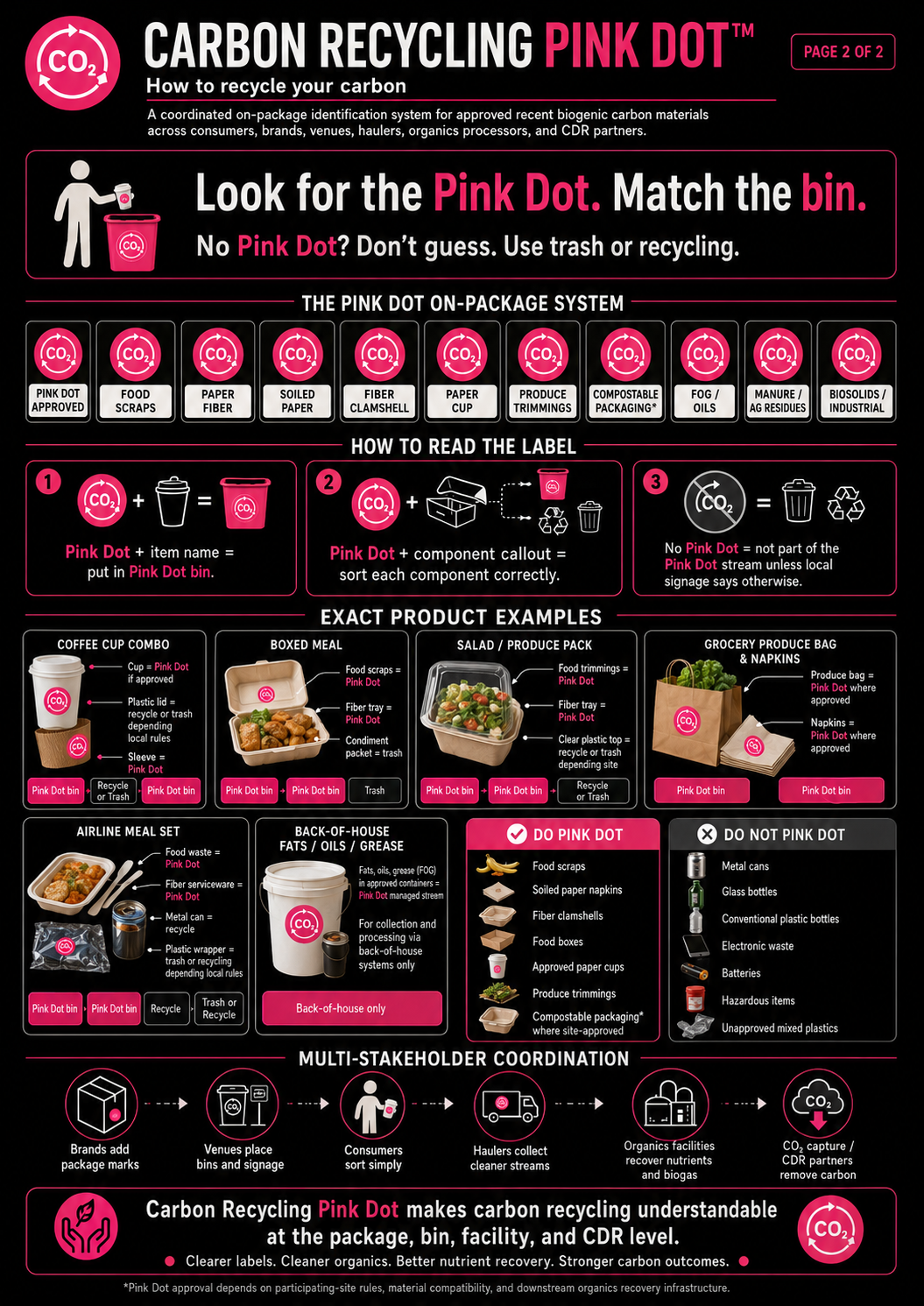 Carbon Recycling Pink Dot label system guide